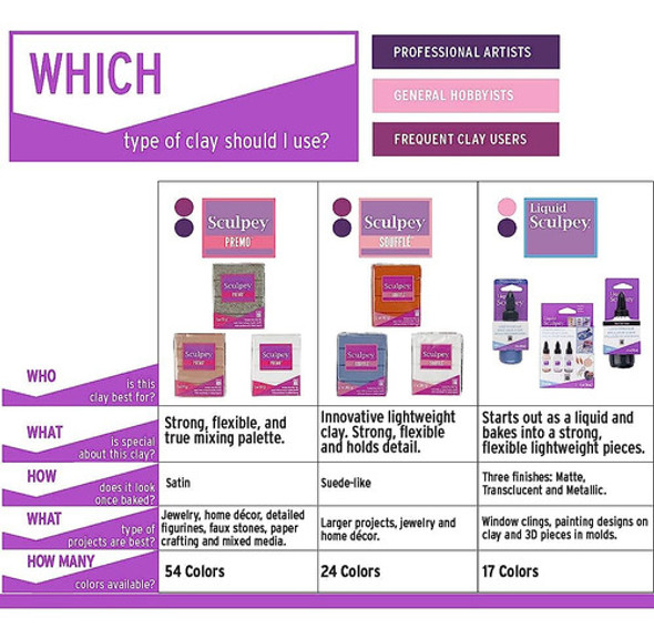 Sculpey Premo Polymer Oven-bake Clay, Beige, No Tóxico, Barr 1