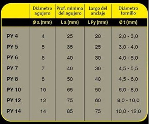 100 Unidades - Tarugo Común Sin Tope Nº8 - Marca: Fijaciones Py - Material: 100% Nylon - Para Ladrillo Macizo 1