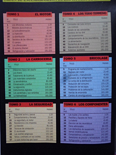 Enciclopedia Practica Del Automovil, Nº 11 Bricolage 1