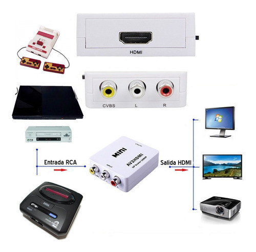 Adaptador Av A Hdmi Para Consola Family | Genesis | Ps1 -mg- 1