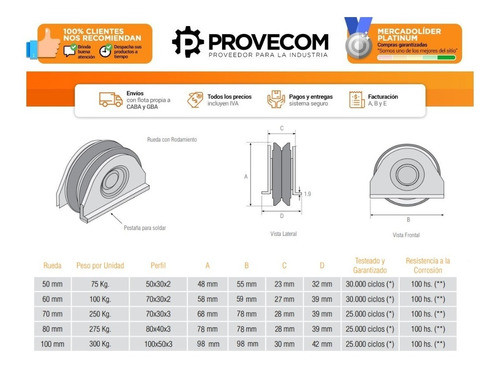 Set De 12 Ruedas P/ Porton Con Placa | Ducasse 50mm (75kg) 1