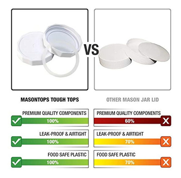Masontops Tough Tops Premium Reutilizable Mason Jar Tapas De 1 Masontops Tough Tops Premium Reutilizable Mason Jar Tapas De 1