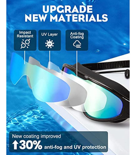 Rantizon Paquete De 2 Gafas De Natación De Visión 1