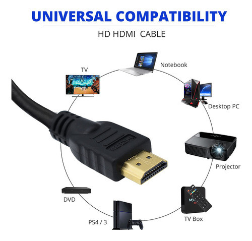 Hdmi Cable For X Box One By Mastercables® 1