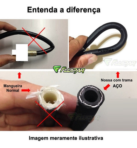 Mangueira 4mts. Lavadora Wap Fit Atacama Fera Forte 2200 Tr1 1