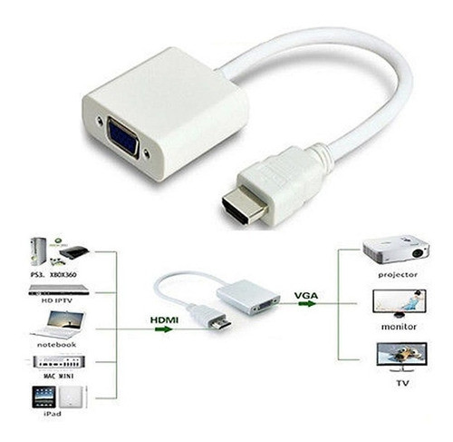 Adaptador Hdmi A Vga C/audio Full Hd Pureosnic 1