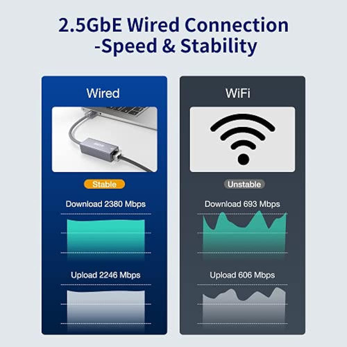 Adaptador Ethernet Usb 2.5gb, Ult-wiiq Usb 3.0 A 2.5 Gigabit 1