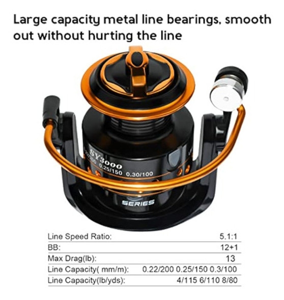 Carretes Giratorios Summer And Centron, Peso 1 Carretes Giratorios Summer And Centron, Peso 1