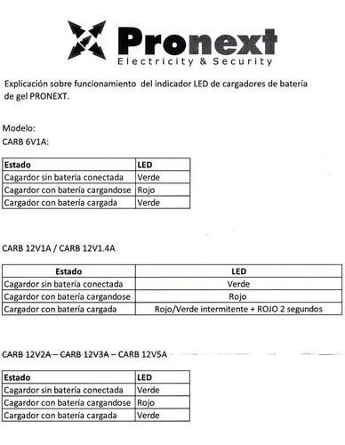 Cargador Bateria Gel Automatico 12v 2a /hora Pronext 1° Htec 1