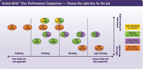 Disco De Acondicionamiento De 2 Marca Roloc 1