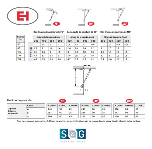Combo Pistón A Gas + Herrajes 1