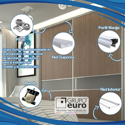 Kit Frente Placard Top C/ Freno Grupo Euro 3 Mts 2 P M. Cima 1