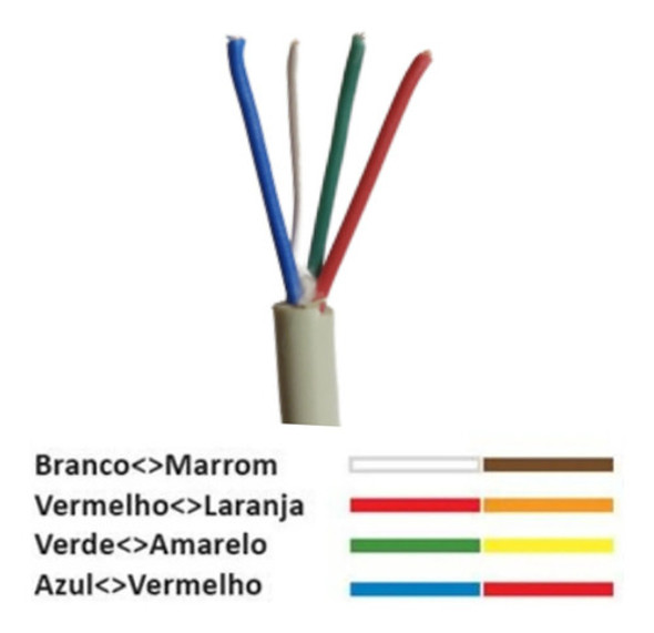 Cabo Manga 4 Vias 100 Metros 4x26 Awg S/ Para Led's Piscina 1