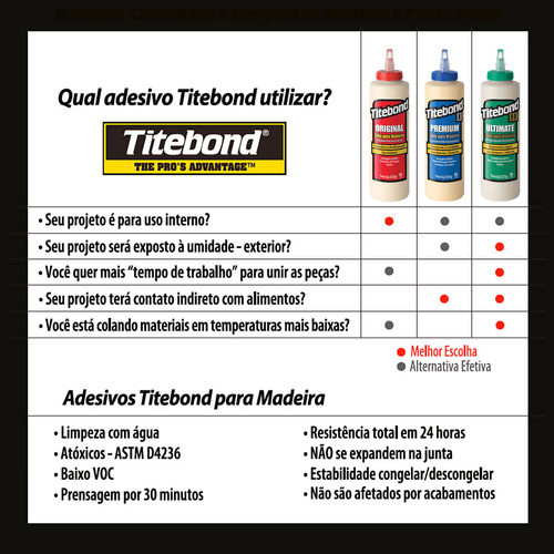 Cola Madeira Titebond Premium 1,03 Kg - Marcenaria Luthieria 1