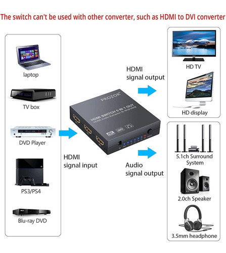 Conmutador Hdmi Proster | + Cable 3.5mm A  Rca + Control 1