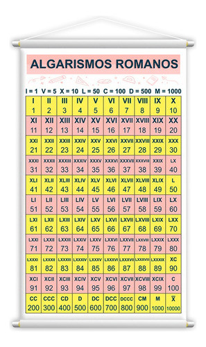 Banner Algarismos Romanos Didático Escolar Grande 0