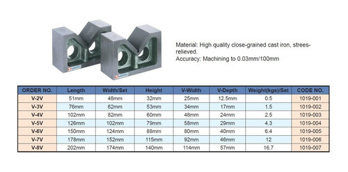 Blocks En V Hermanados Vertex V-2v 51 X 48 X 32 Mm 1