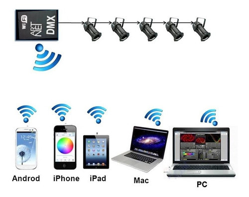 Interfaz Dmx 512 Wifi Nodo Artnet Controlador 1 Universo 0