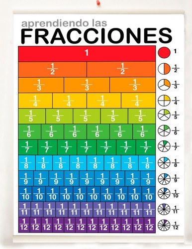 Lona Aprendizaje De Fracciones Lista Para Colgar 70x100 Cms 1