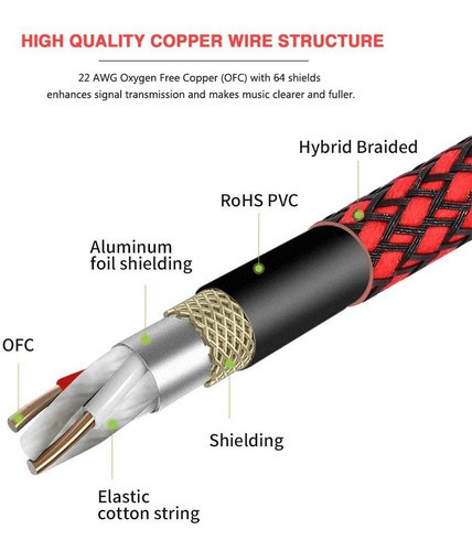 Cable Xlr Trenzado Híbrido De 3 Pines 1