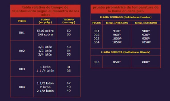 Pico Tornado 003 De Llama Envolvente Soldadura A La Plata 1