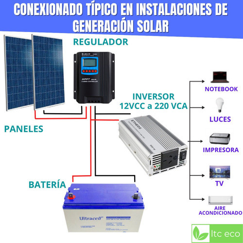 Inversor Onda Modificada 12v A 220v 500w Auto Motorhome 1