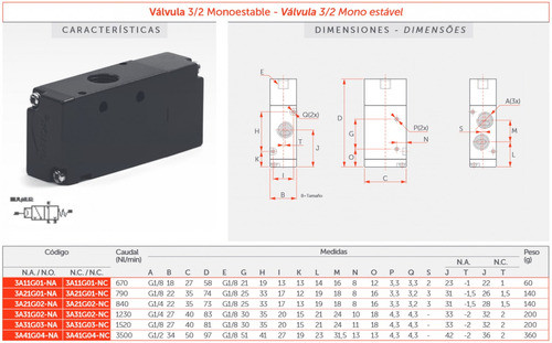 Válvula Accionamiento Neumático, 3/2, Nc Monoestable, 1/8 1