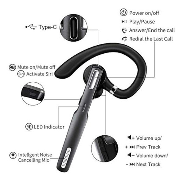 Icomtofit Auriculares Bluetooth, Auriculares 1