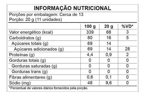 Marshmallows Milhows Sabor Pamonha Fini 250gr - Kit Com 5 1