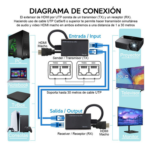 Prolongador Hdmi Por Utp Extension 30m Dvr Dahua Y Hikvision 1