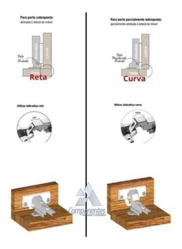 Dobradiça De Pressão 35mm Curva Moveis ( 4 Unidades ) 1