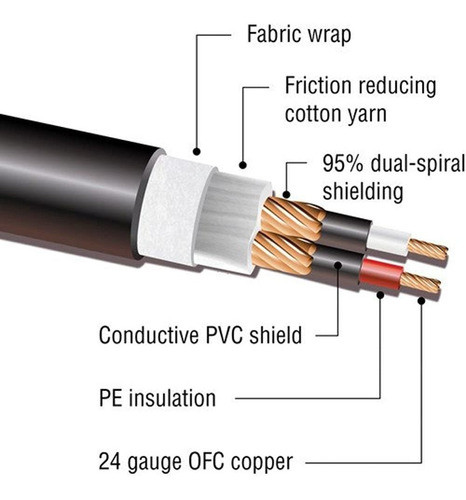 Kopul Premium Performance 3000 Series Xlr M A Cable De Micró 1