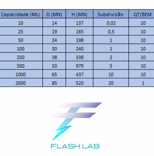 Proveta Graduada De Vidro 250ml Base Em Polipropileno 1