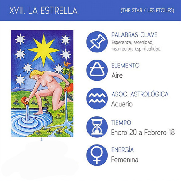 Tarot Rider Fichas Para Estudiar, Para Imprimir 0