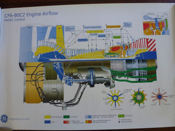 Poster Turbina Cf6-80c2 General Electric 0