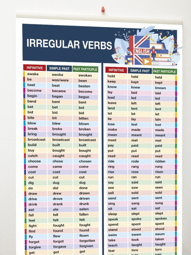 Lona Didáctica Verbos Irregulares Ingles 50 X 85 Cms. 0