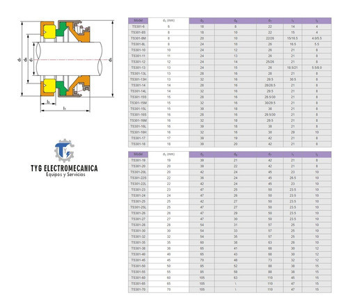 Sello Mecanico Af-16l Carbon / Ceramica / Nbr / Inoxidable 1