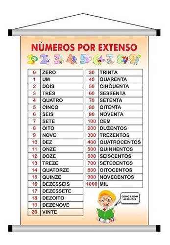 Banner, Pedagogico Numeros Por Extenso 70x120 0