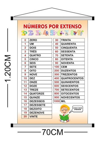 Banner, Pedagogico Numeros Por Extenso 70x120 1