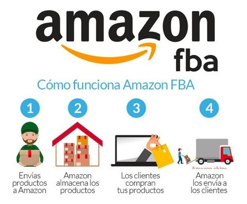 Amazon Vende En Usa Curso Gratis, Sin Mentiras, Es Gratis!!! 0