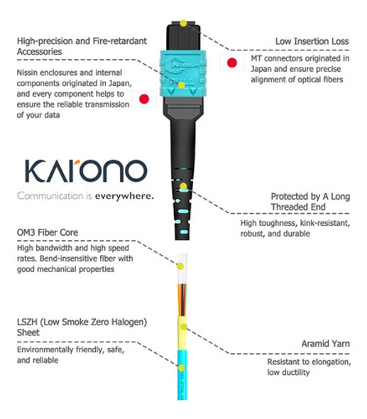 Karono Cable De Fibra Mpo A Mpo De 23 Pies/23.0ft, Cable De 1