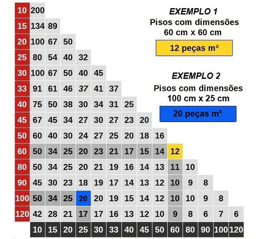 Espaciador  De Nivelación 1.5 Mm/100 Unidades - Cortag 1
