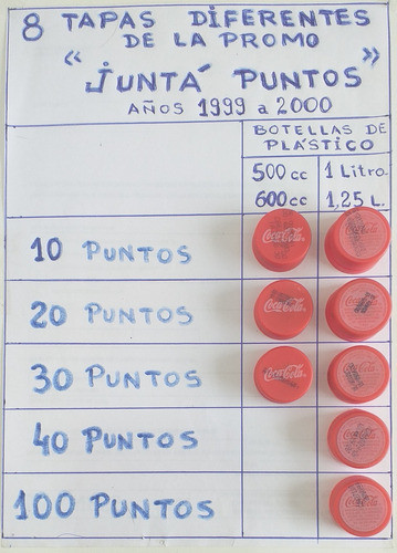 Coca Cola 53 Tapas Plastico Dif's De 16 Promos 2000-13 (243) 1