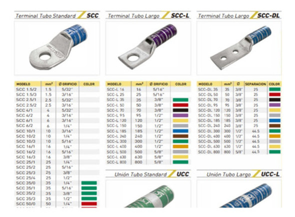 Terminal Cobre Estañado 10mm Ojal Ø3/16 Lct X 10 Unidades 1