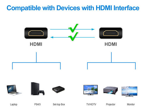 Cable Rankie Hdmi, Compatible Con Ethernet, 3d, 4k Y Retorno 1