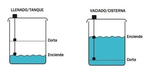 Pack X10 Flotante Automatico Tanza Tanque Cisterna Agua 1