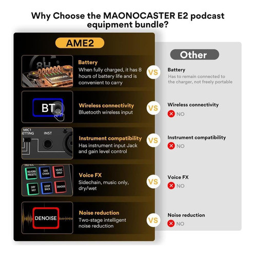 Mezclador 10 Canales, 11 Pads Sonido X Grabación Podcast Etc 1