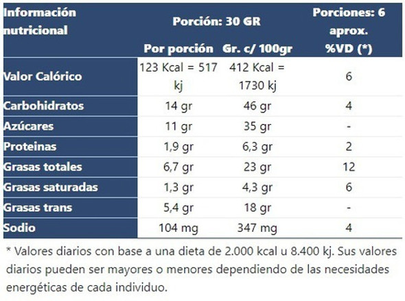 Budín Con Chips De Chocolate Smams 200gr X1u | Sin Tacc 1