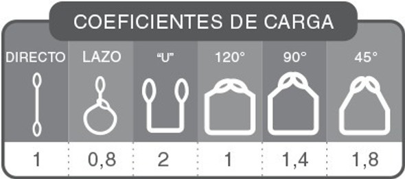 Eslinga De Izaje En Poliester Certificada 4 Tn X 4mt X-urban 1