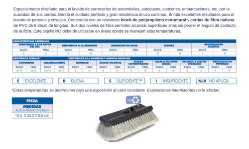 Cepillo Lavapared Y Vehiculos Pvc Gris Thames 1